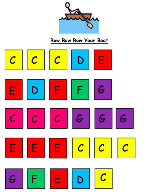 row your boat colour coded keyboard ASD Teacher